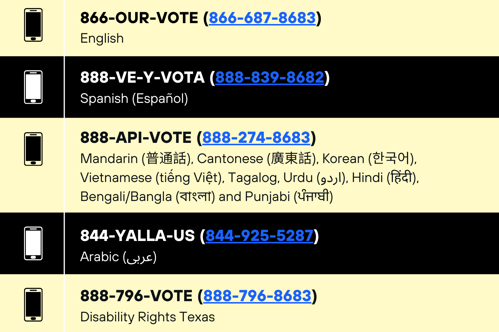 866-OUR-VOTE (866-687-8683) 英語 888-VE-Y-VOTA (888-839-8682) スペイン語 (Español) 888-API-VOTE (888-274-8683) 中国語 (普通話)、広東語 (廣東話)、韓国語 (한국어)、ベトナム語 (tiếng) Việt)、タガログ語、ウルドゥー語 (اردو)、ヒンディー語 (हिंदी)、ベンガル語/バングラ語 (বাংলা)、パンジャブ語 (ਪੰਜਾਬੀ) 844-YALLA-US (844-925-5287) アラビア語(عربى) 888-796-VOTE (888-796-8683) テキサス州障害者権利協会